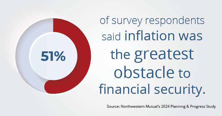NAAM_SocialStats_060724_13_51InflationObstacle