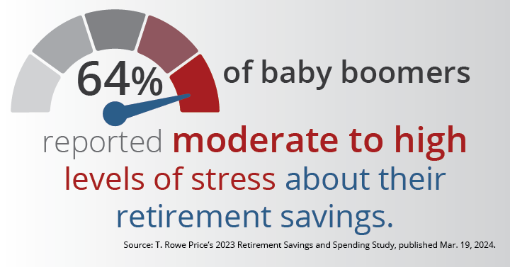 NAAM_SocialStats_060724_15_64ModerateHighStress
