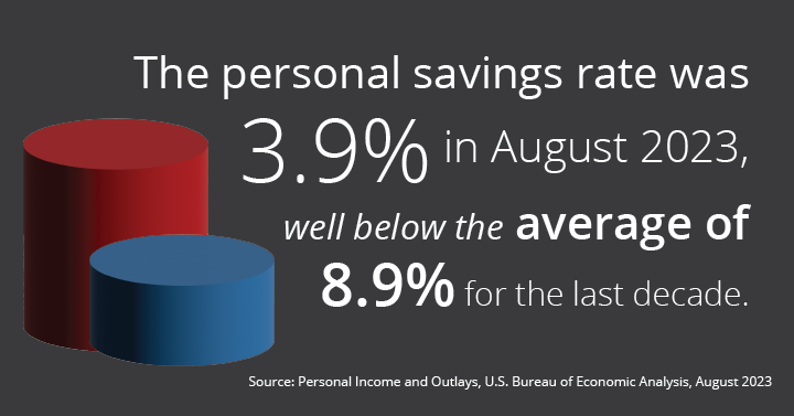 NAAM_SocialStats_060724_16_PersonalSavingsRate