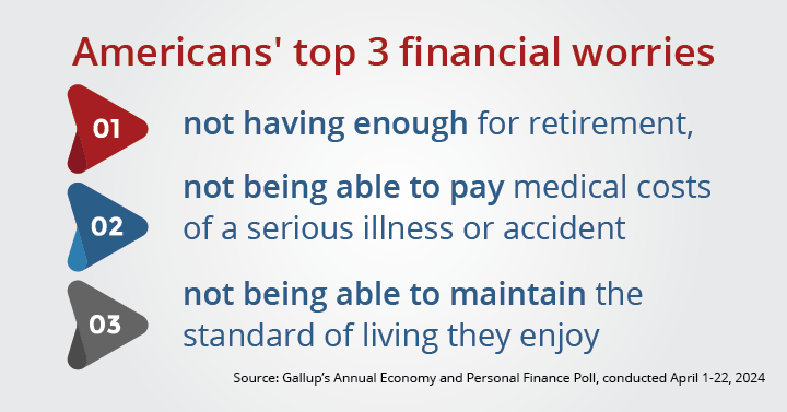 NAAM_SocialStats_060724_17_Top3Worries