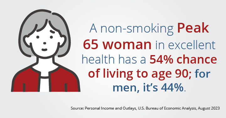 NAAM_SocialStats_060724_21_54Peak65Women