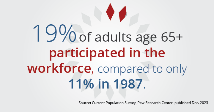 NAAM_SocialStats_060724_2_19workforce