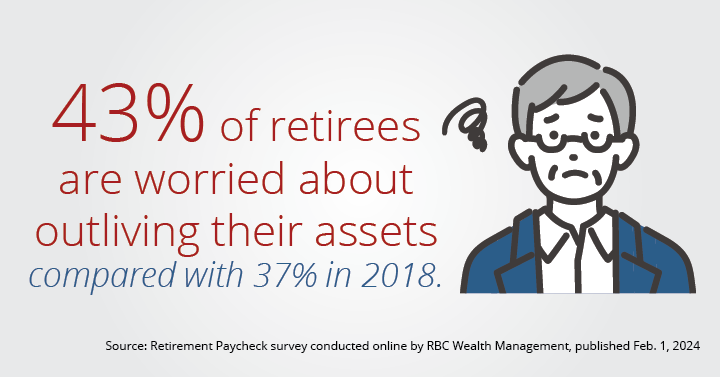 NAAM_SocialStats_060724_5_43OutlivingAssets